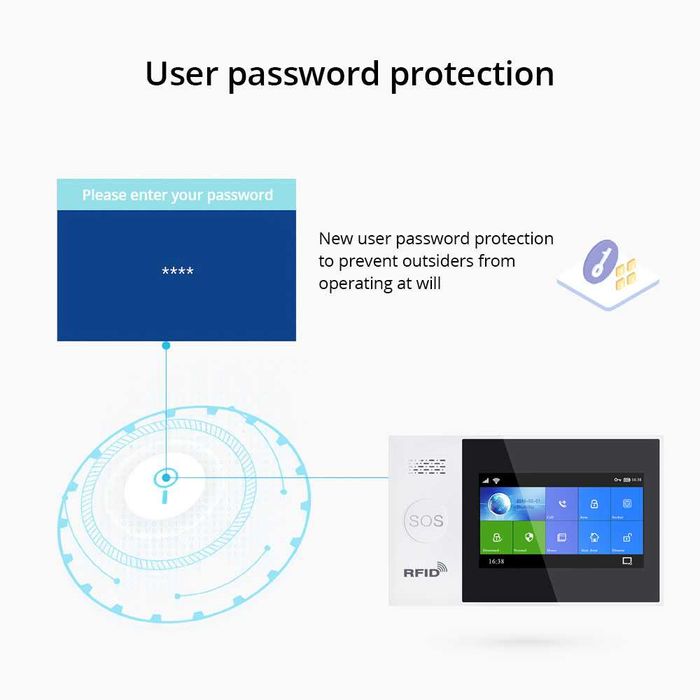 Смарт WiFi, Gsm алармена система за дома и офиса. Tuya, Smartlife