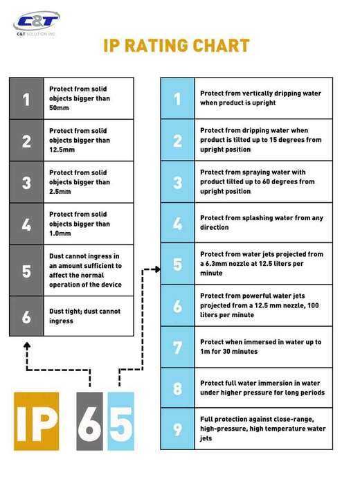 Telefon Opticon H-35, Android 11 dotat cu scanner