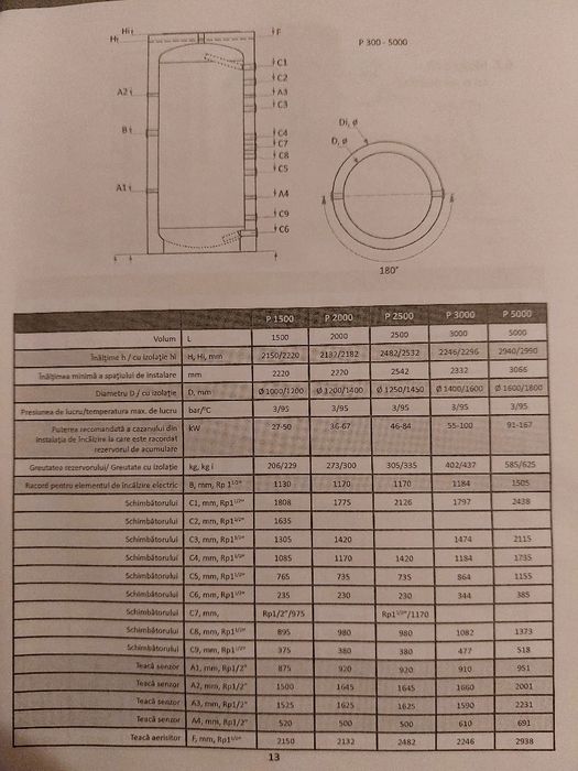 paffer 300 litri + vas de expansiune