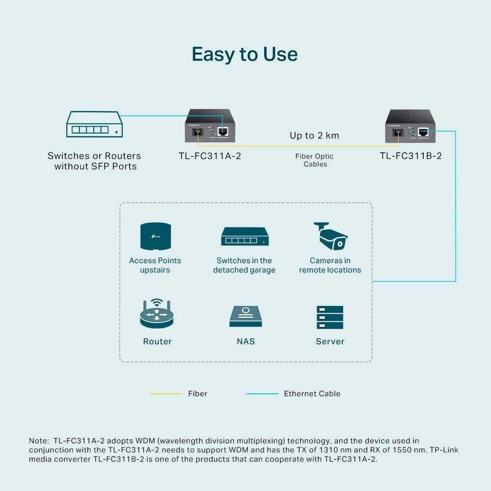 Оптический медиаконвертер GbE WDM TP-LINK FC311A-2 (UN)