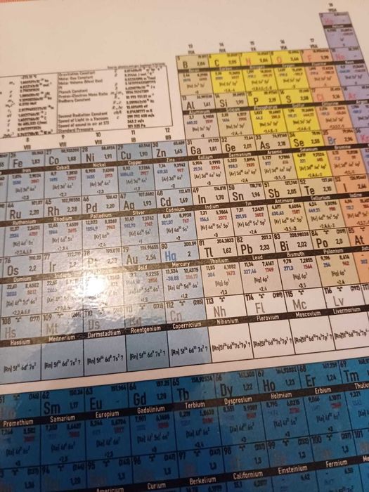 Meditații chimie post-bac