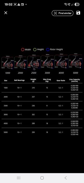 Mulineta Kastking Sharky 3- 5000 noua