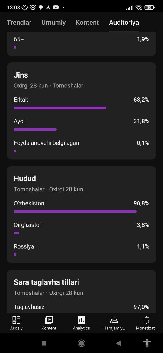 Youtube kanal sotiladi zudlik bilan.