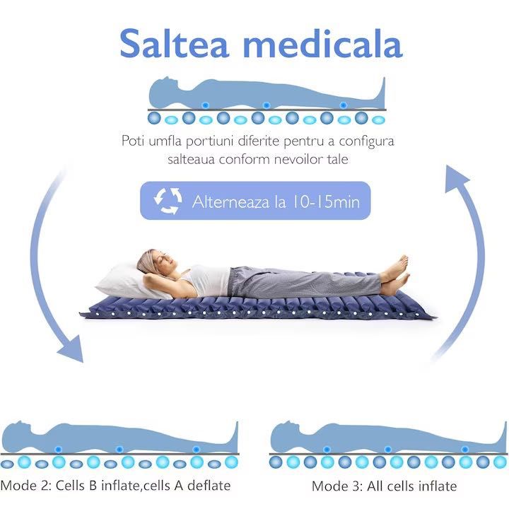 Saltea Antiescara Premium NOUA, Cu Gaura Pentru Toaleta, Cu Compresor