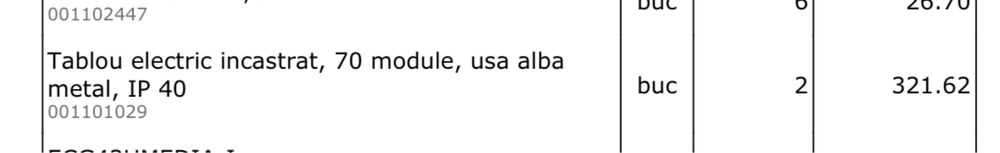 Tablou electric 70 module incastrat