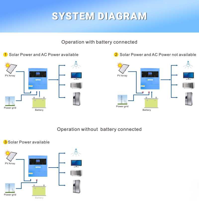 Hibrid Solar Invertor Anenji ANJ 4kw, 4000W, 24V, WiFi