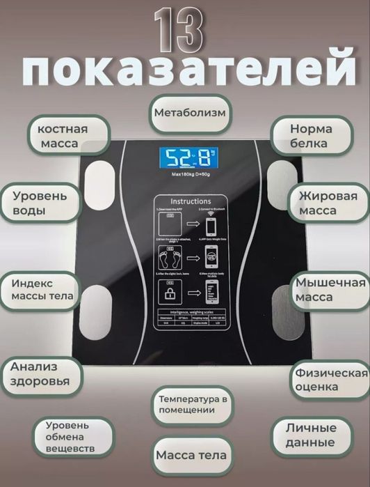 Умные весы. Диета