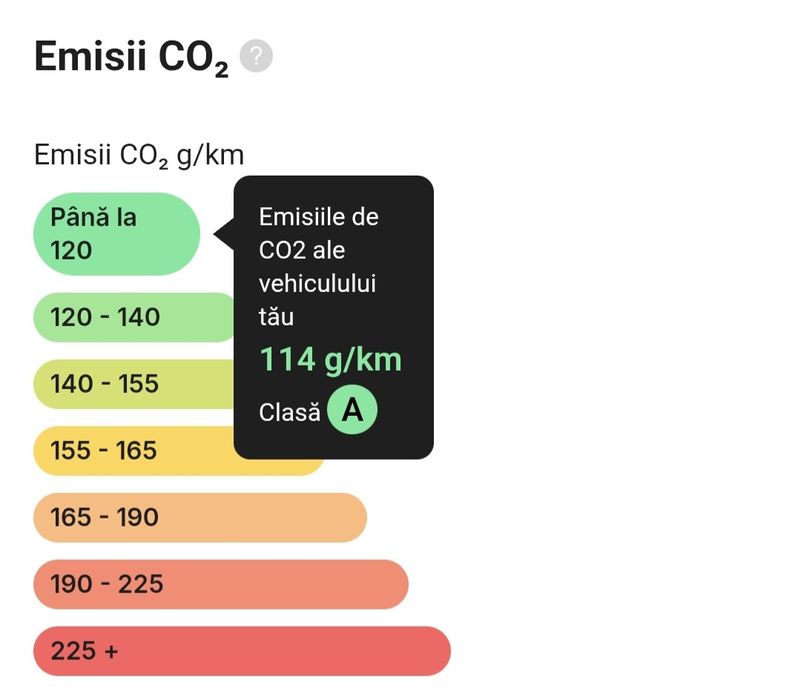 Renault Megane 3 1.5D Euro 5 110CP
