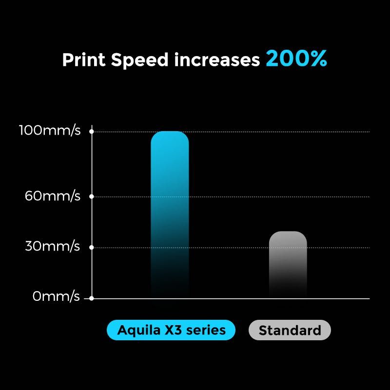 Voxelab Aquila X3 MAX 3d printer