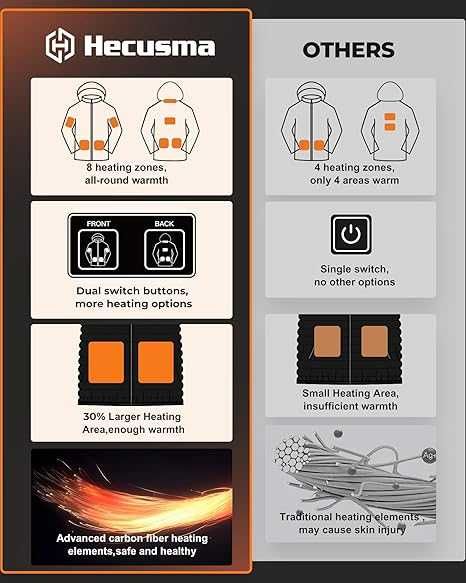 Отопляемо яке за жени с включена батерия 18400mAh 12V,подвижна качулка