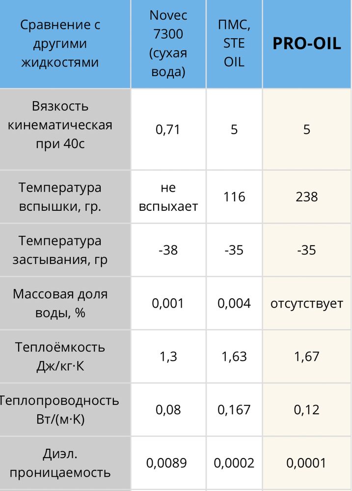 Иммерсионная жидкость для асиков и gpu