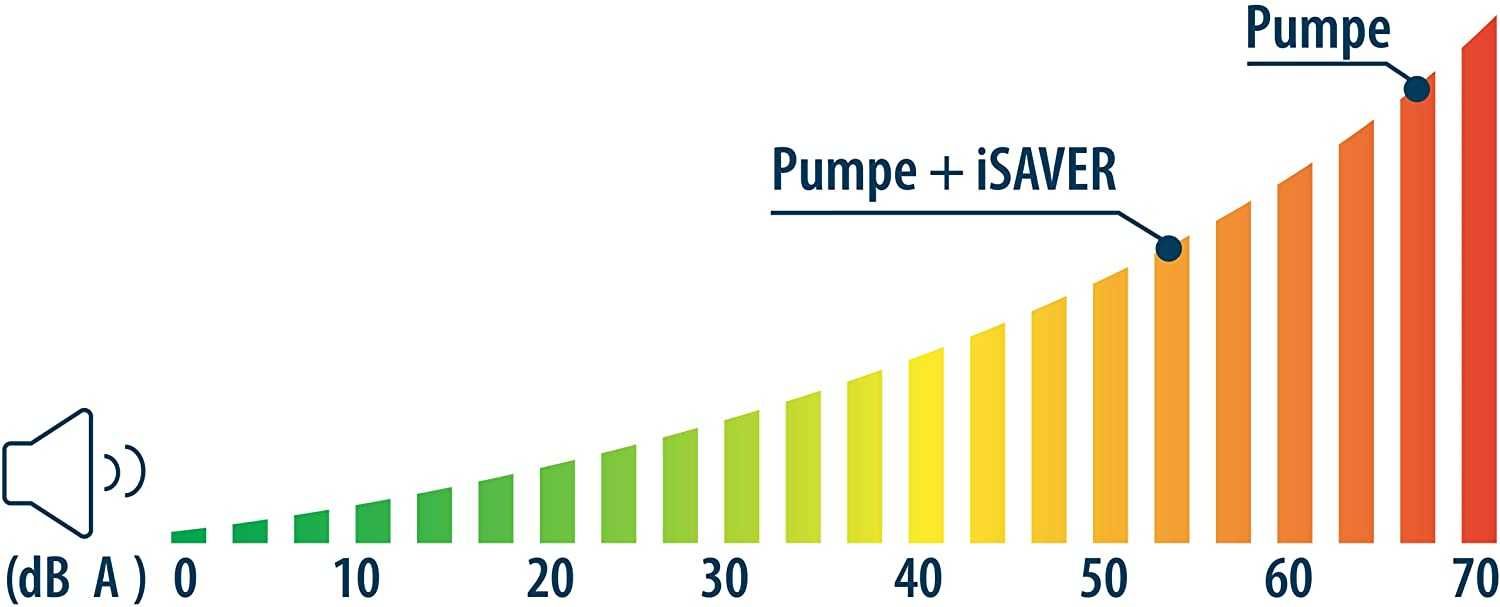 Invertor de frecvență AquaForte Vario+ 1100. (NOU)