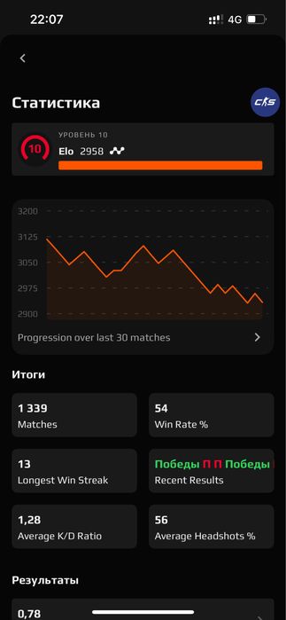 Стим акк faceit 2959 elo