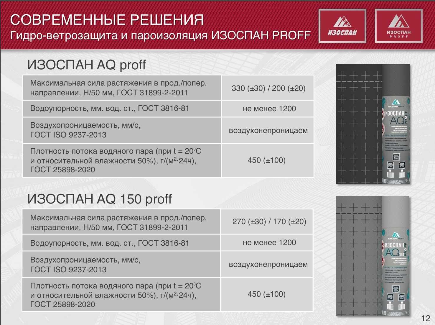 ИЗОСПАН А ИЗАСПАН Б гидро ветрозащита IZOSPAN Мембрана izaspan a