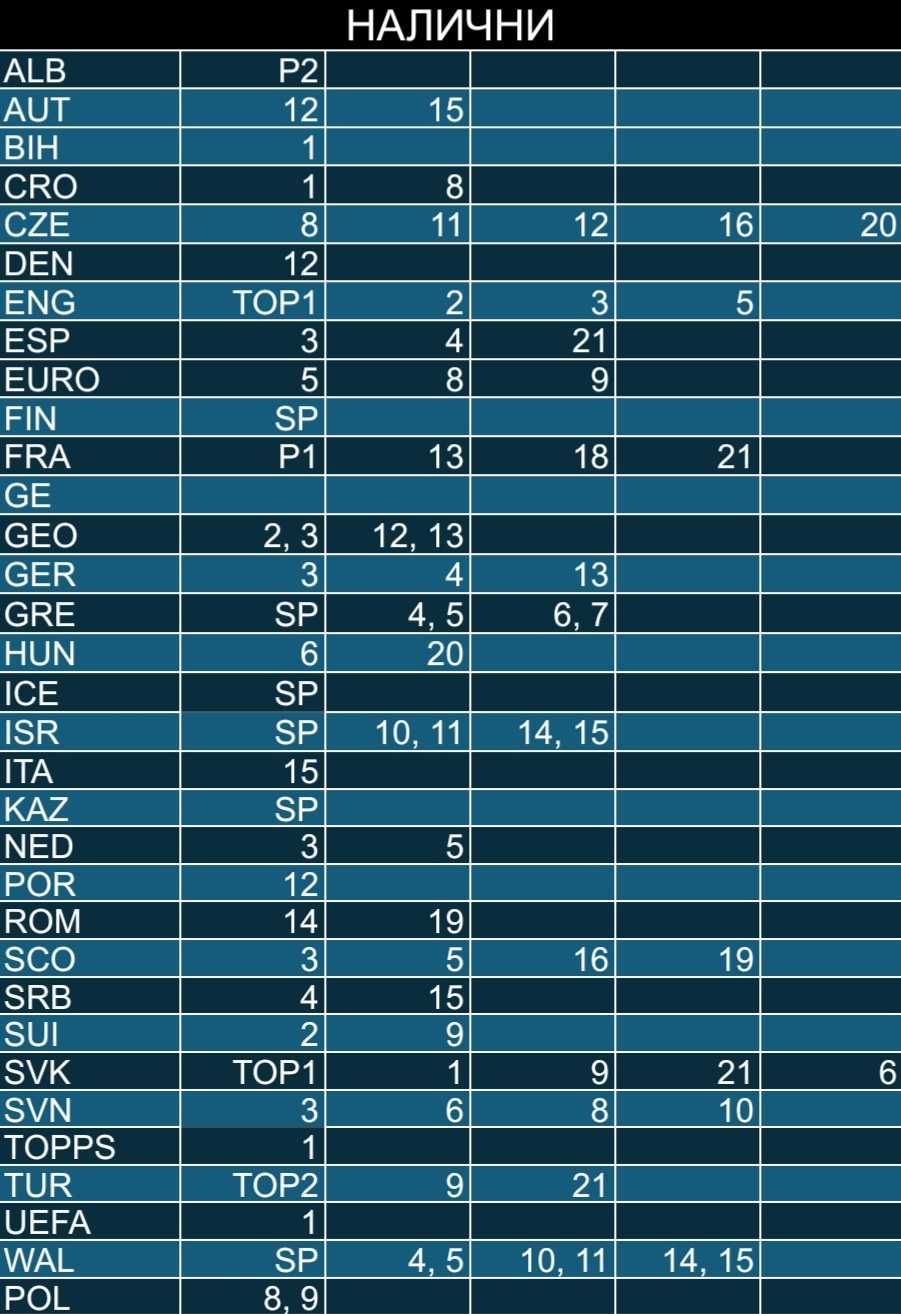 Разменям стикери TOPPS EURO2024