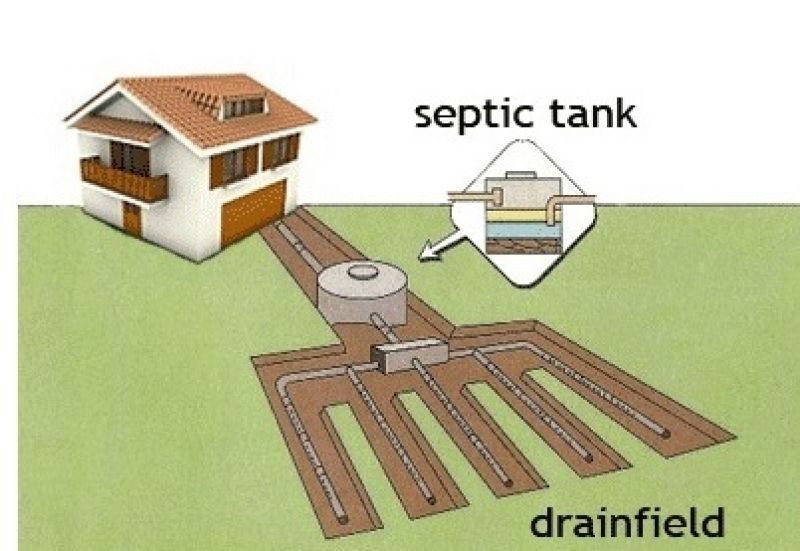 Fosa septice Reparatii si Refacere Sisteme de Drenaj