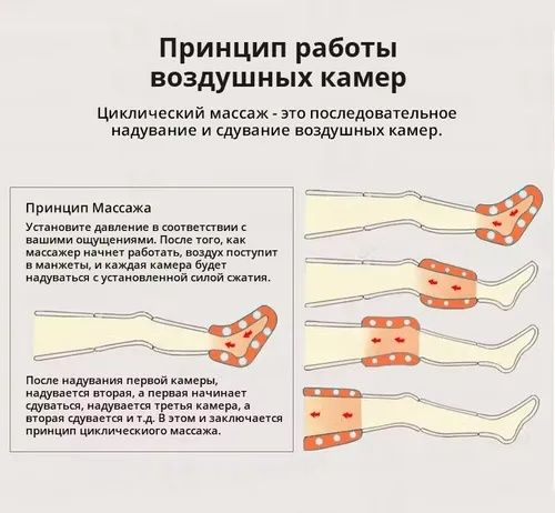 Лимфодренаж в наличии, для ног