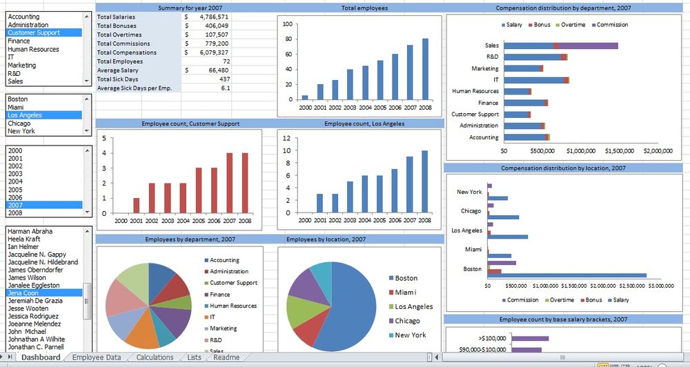 Expert Excel | Automatizări, Analize, Dashboard-uri Profesionale