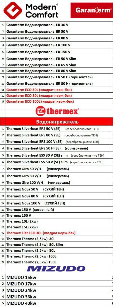 Ariston Thermex Garanterm Royal