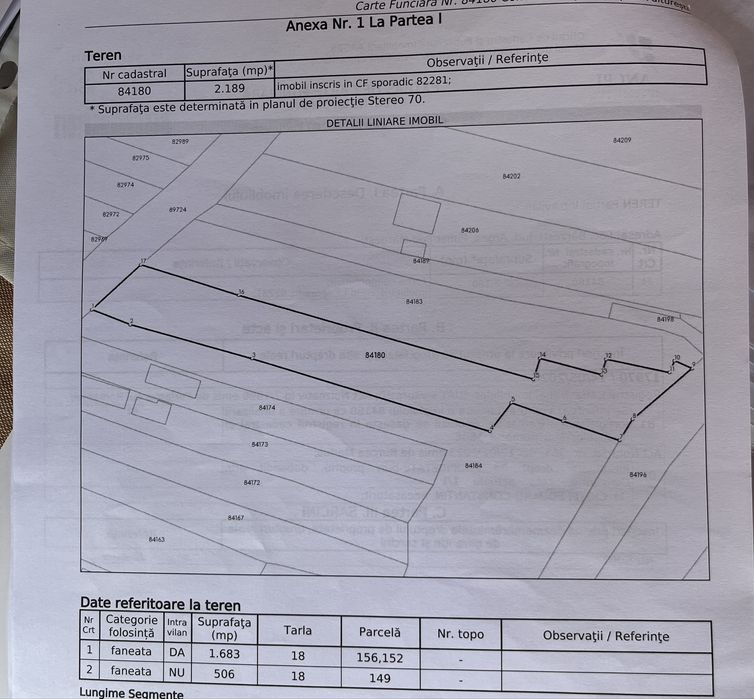 Teren de vanzare intravilan