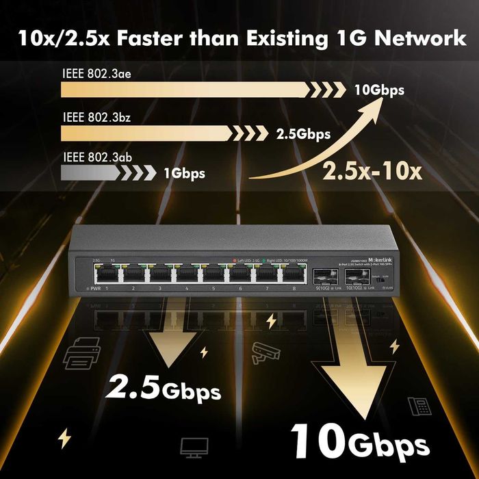 Switch MokerLink 8 port Base-T Ethernet 2.5 Gigabit 2 SFP 10G,VLAN