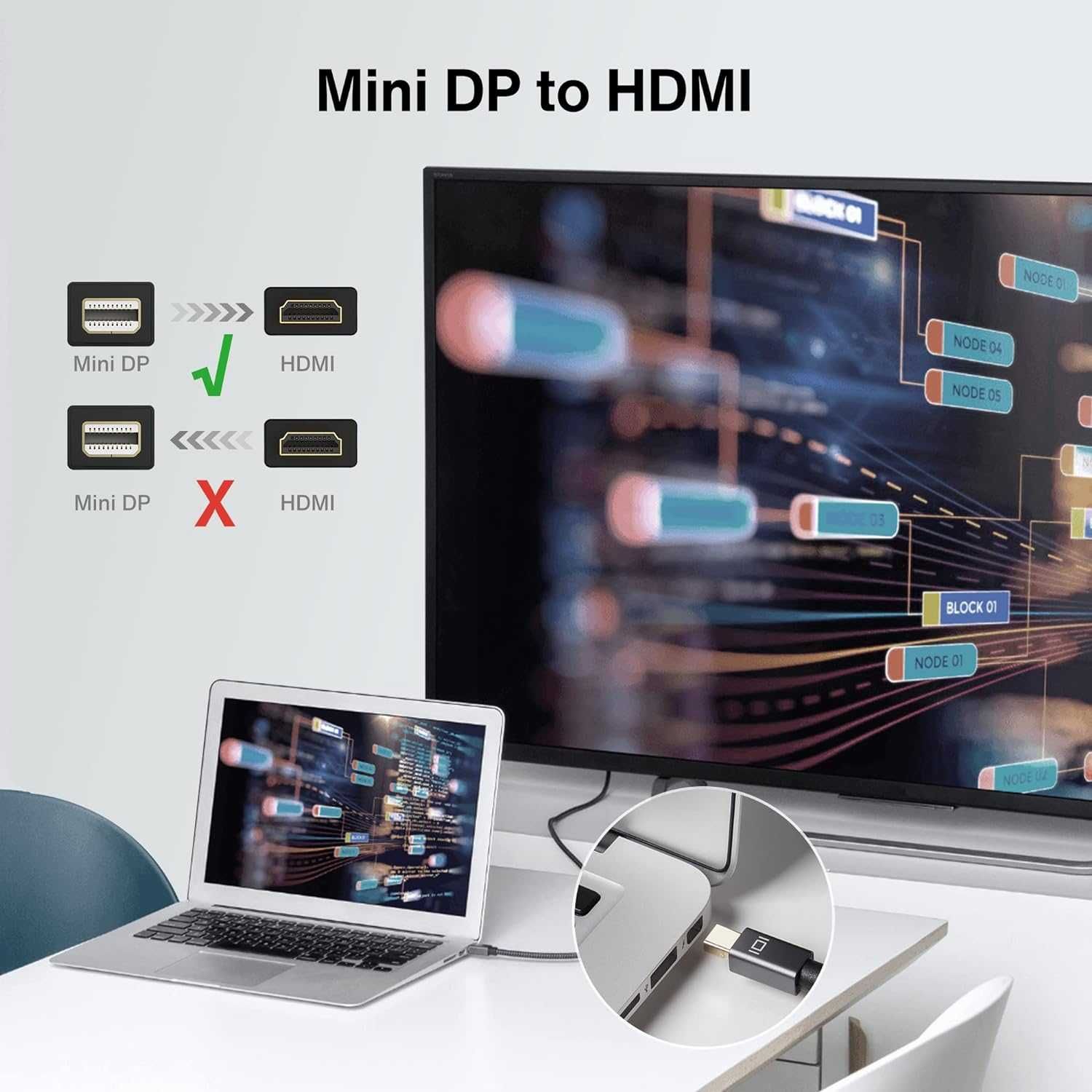 Мини дисплей порт към хдми кабел, Mini Displayport to HDMI cabel