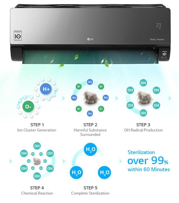 LG ARTCOOL Mirror, кондиционер DUAL Inverter, до 36 м²,