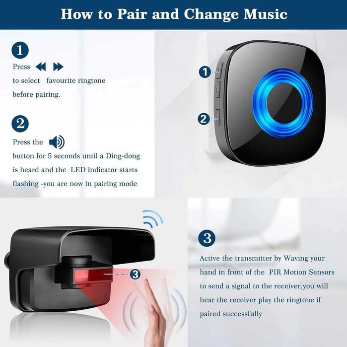 Alarmă de intrare, alarmă antiefracție  1 detector de mișcare PIR