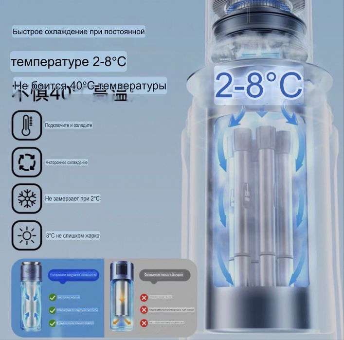 Мини холодильник для инсулин