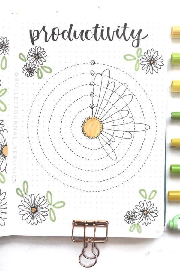 Bullet journal personalizat pentru viata ta