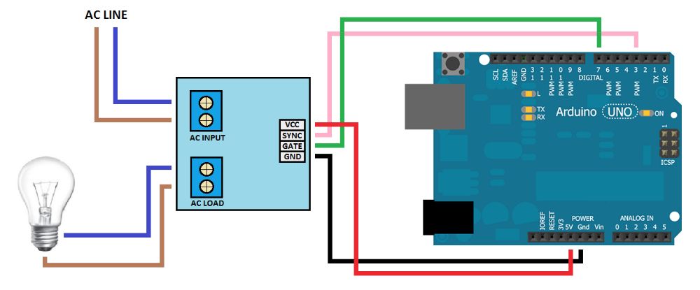 Modul control bec LED, motor electric, ventilator, AC 2A, Arduino, Pi