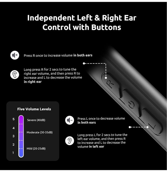Nearity HearPod Air căști Bluetooth TV  wireless aparat auditiv senior