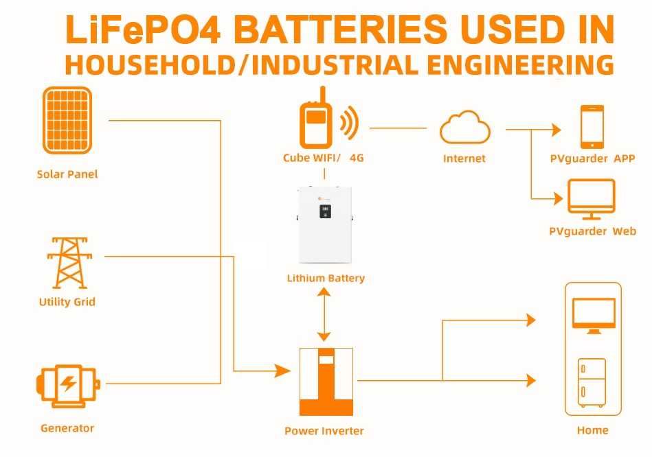 Аккумулятор LPBF 48200-H, LiFePO4 48v 200A/H. Резервный.