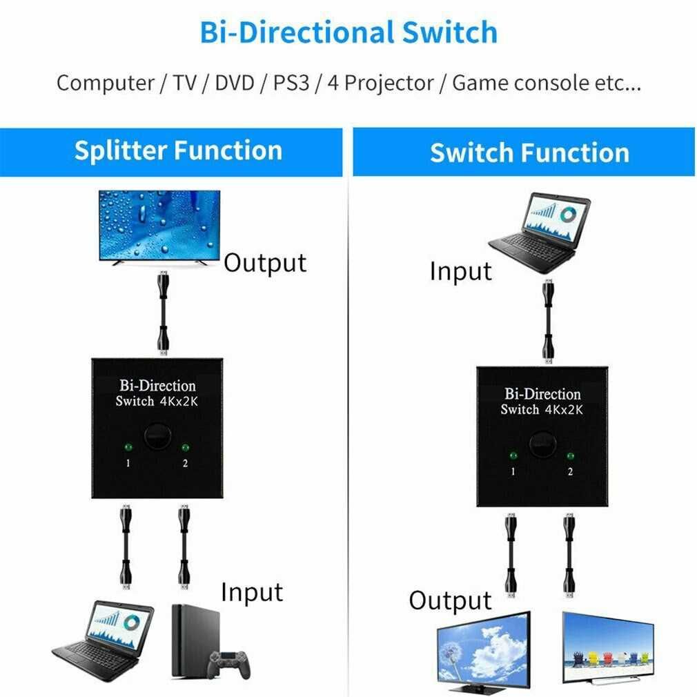 Двупосочен HDMI суич/сплитер