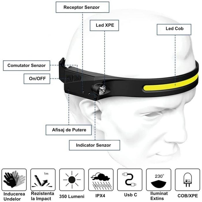 Lanterna de cap cu LED COB & XPE și SENZOR mișcare cu acumulator