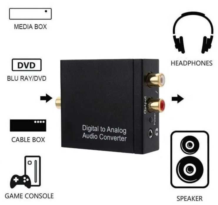 Convertor Audio DIGITAL la ANALOG OPTIC la RCA Toslink la RCA+JACK 3.5