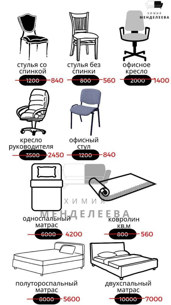 АКЦИЯ/ Химчистка мягкой мебели на выезд