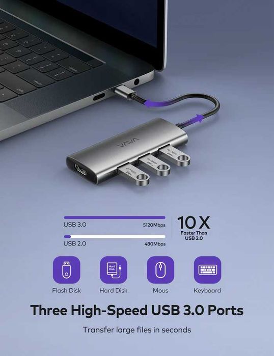 USB C Hub, Adaptor 7-in-1 USB C VAVA