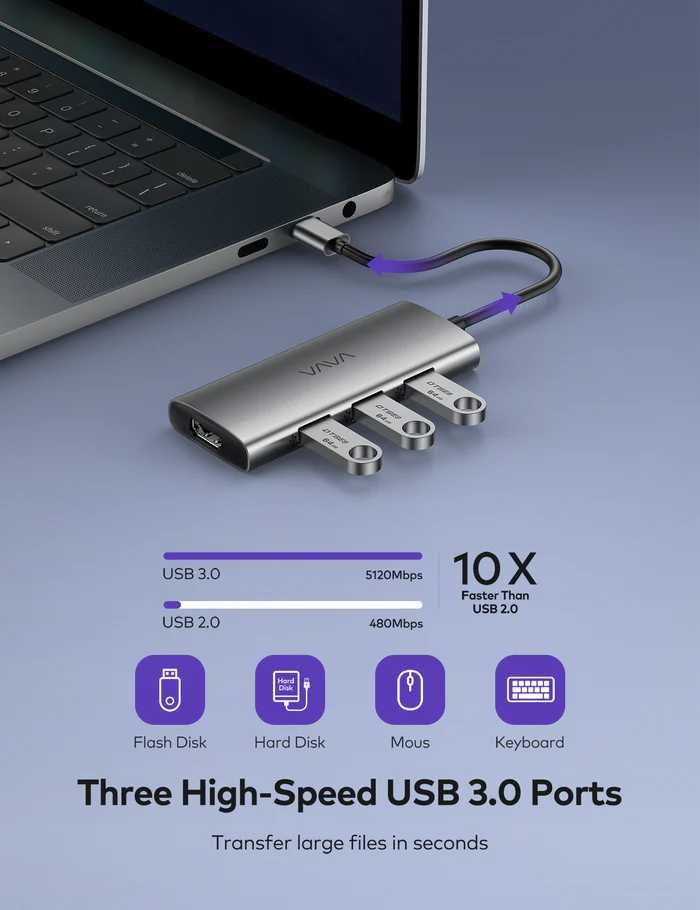USB C Hub, Adaptor 7-in-1 USB C VAVA