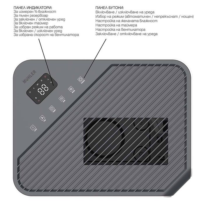 Нов влагоабсорбатор Muhler MHD-2045DHI, 330W, 20L/24h, 4.5L резервоар