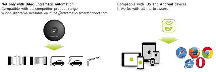 Ditec Smart Connect automatizare porti si bariere acces