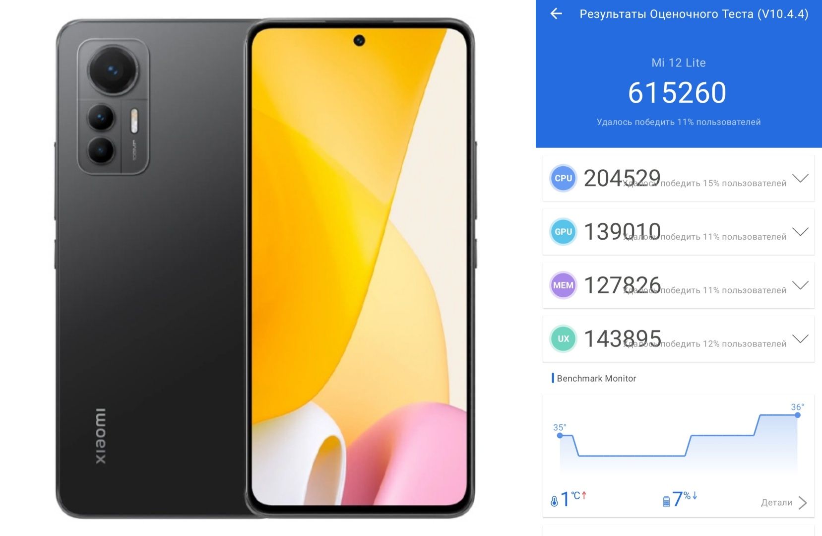 xiaomi 12 lite sotiladi.