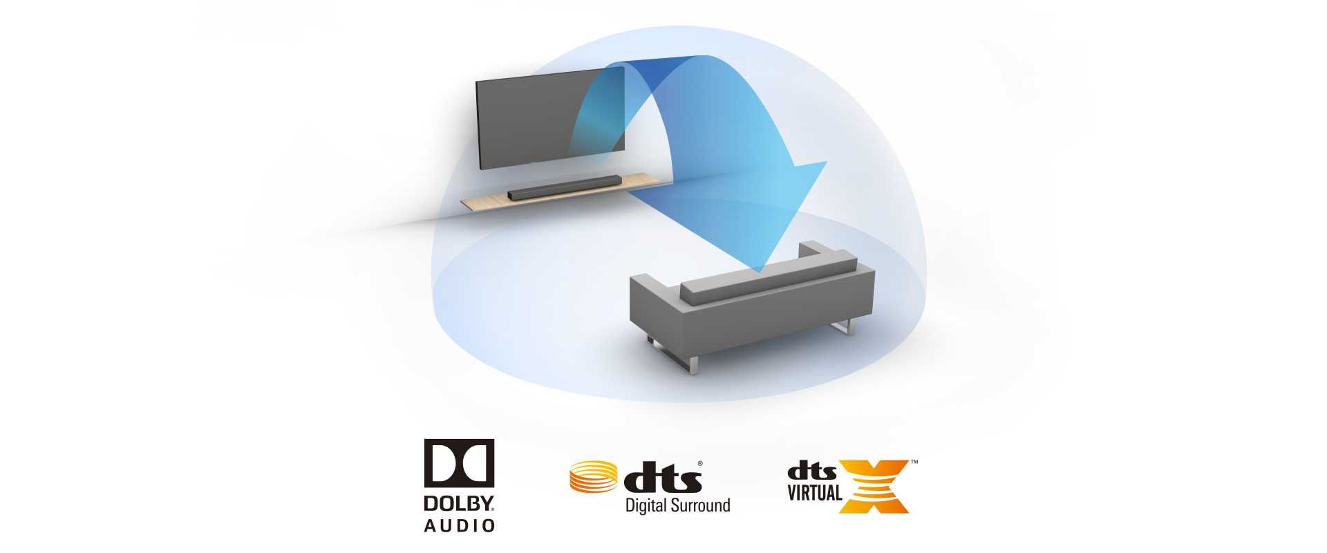 Denon DHT-S216 2.1 TV Soundbar с вграден субуфер, Bluetooth, HMDI ARC.