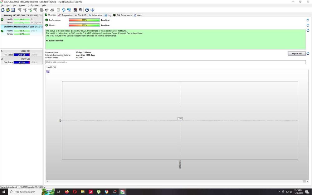 SSD 1TB Samsung m2 NVMe -  100 sanatate si 37 de zile folosit