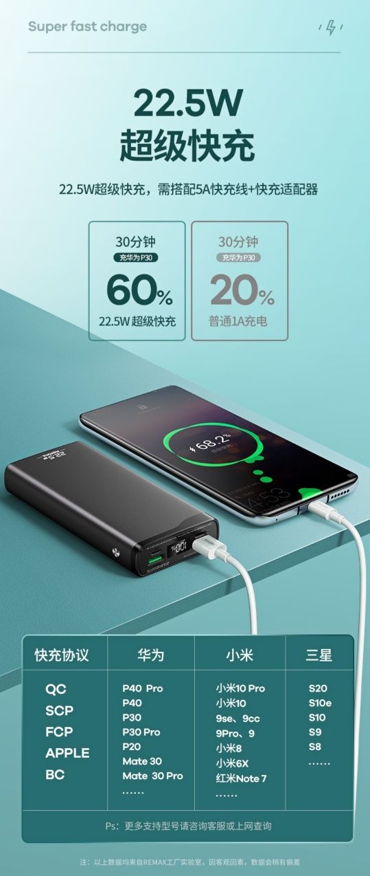 Remax RPP-129 Power Bank 20000mAh King Kong 2 PD 22.5W Fast Charging