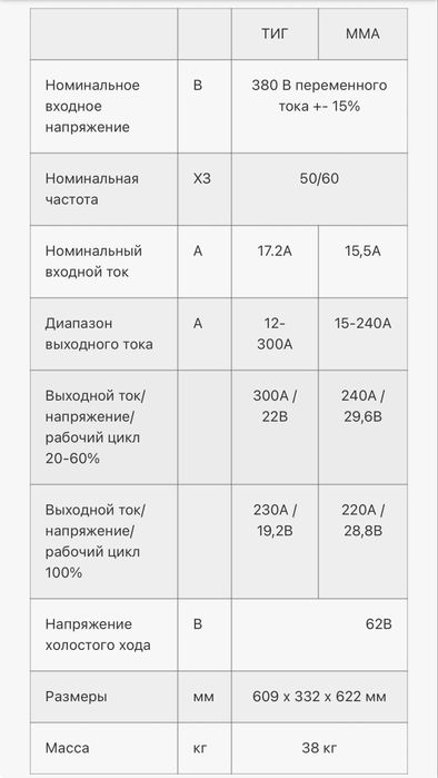 Сварочный аппарат “Riland”TIG 315AC/DC
