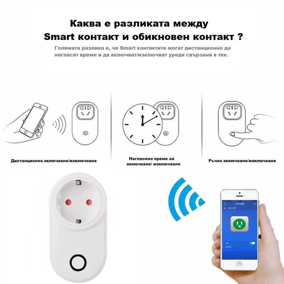Wi-Fi контакт със Smart  контрол - смарт контакт