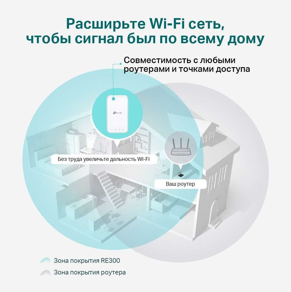 TP-Link RE330 / AC1200 Двух диапазонный Mesh усилитель Wi-Fi сигнала