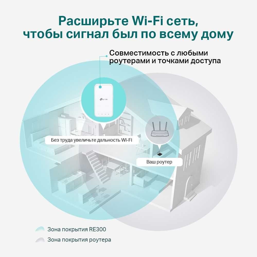 Двух диапазонный Mesh усилитель Wi-Fi сигнала TP-Link RE330/AC1200 V1