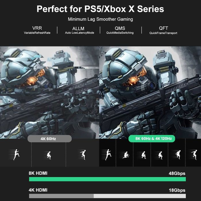 Cablu HDMI 2.1 fibra optica 8k-60Hz,48Gbps,Dynam HDR/eARC/HDCP 2.3,2m